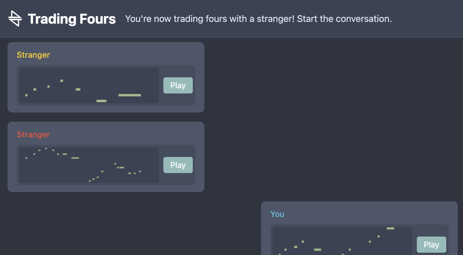 Trading Fours